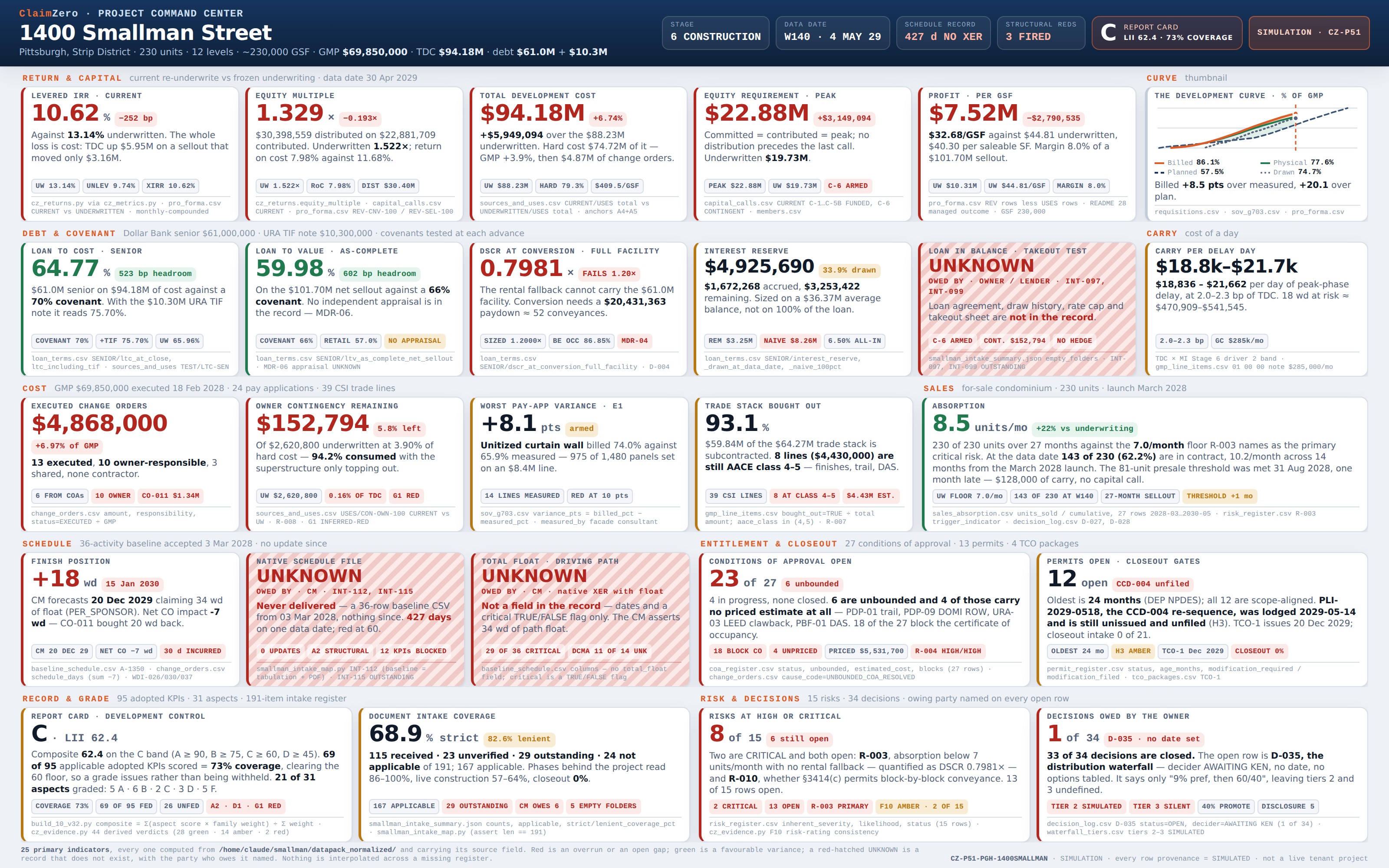 Portfolio Command Center Dashboard
